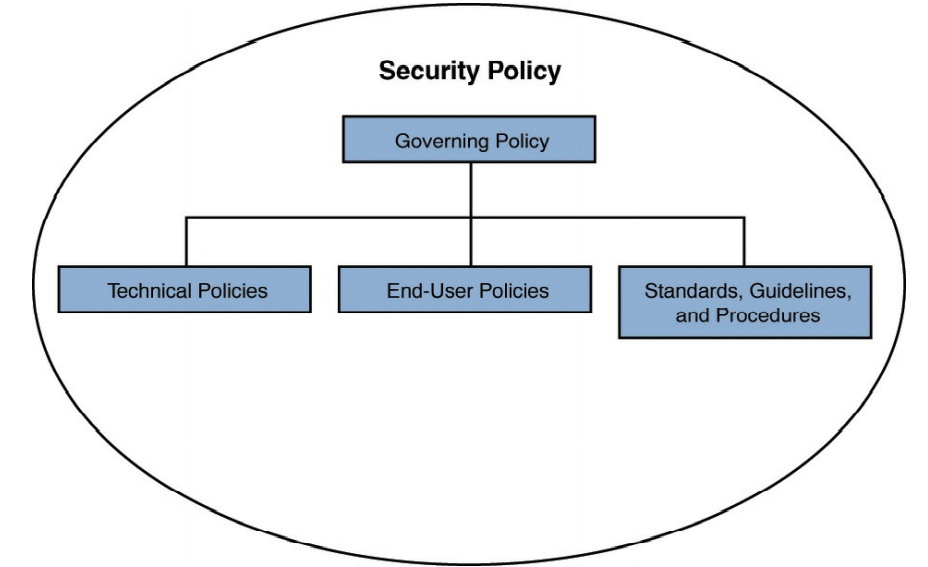 security policy