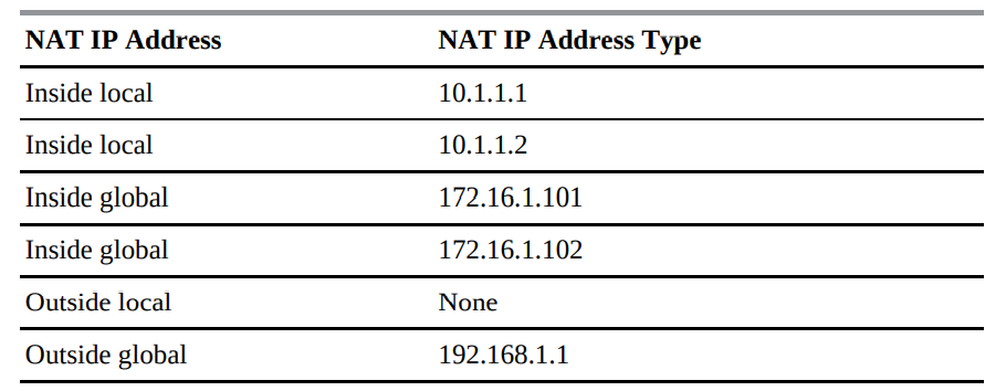 classifying the nat ip address