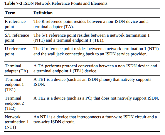 isdn network