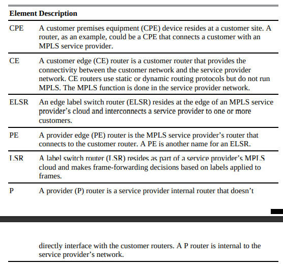 MPLS Network Elements