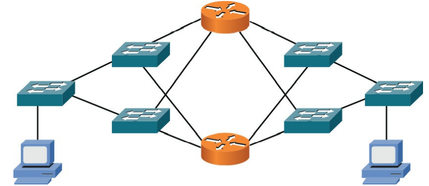 Redundant Network with No Single Point of Failure