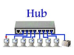 Hub در شبکه چیست