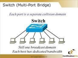 switch در شبکه چیست