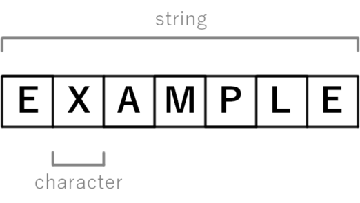 String_example