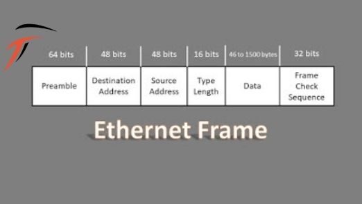 frame ethernet
