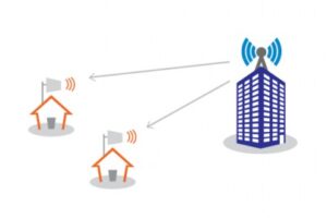 Configure MikroTik Router as a Wireless 
