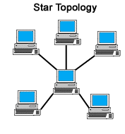 توپولوژی ستاره ای